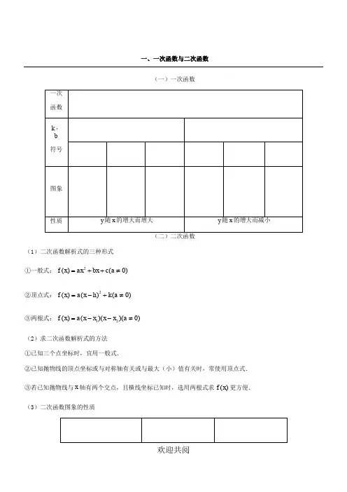 基本初等函数图像及性质大全