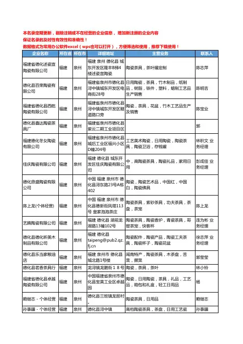 2020新版全国陶瓷茶具工商企业公司名录名单黄页联系方式大全174家