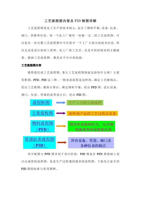 工艺流程图内容及PID制图详解