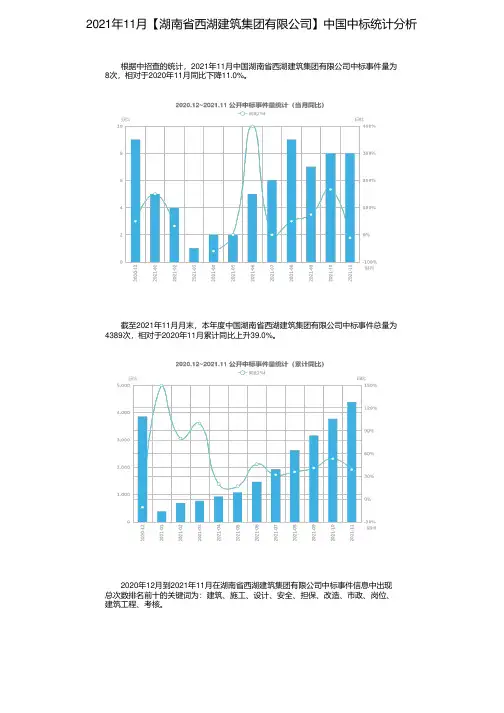 2021年11月【湖南省西湖建筑集团有限公司】中国中标统计分析