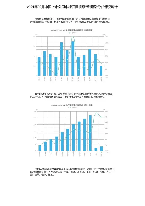 2021年02月中国上市公司中标项目信息“新能源汽车”情况统计