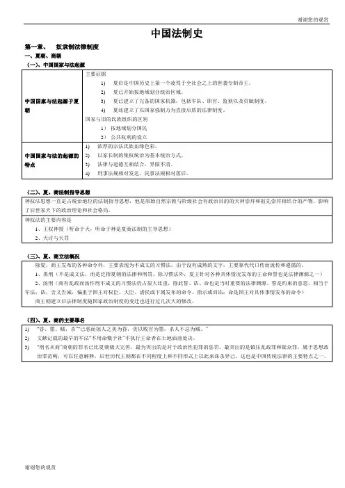 中国法制史笔记.doc
