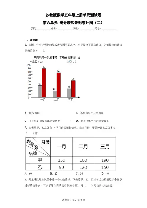 第六单元 统计表和条形统计图(二)(单元测试)-苏教版数学五年级上册(含解析)
