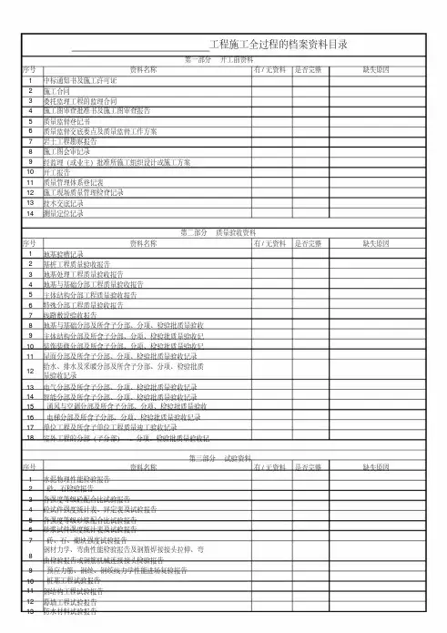 工程施工全过程的档案资料目录(总包单位)