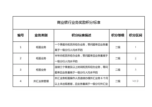 商业银行业务奖励积分标准