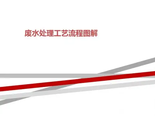 废水处理工艺流程图解