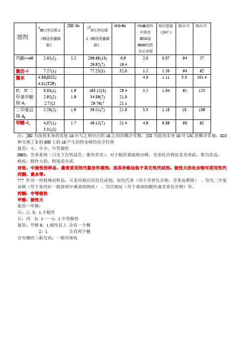 NMR常见溶剂峰和水峰
