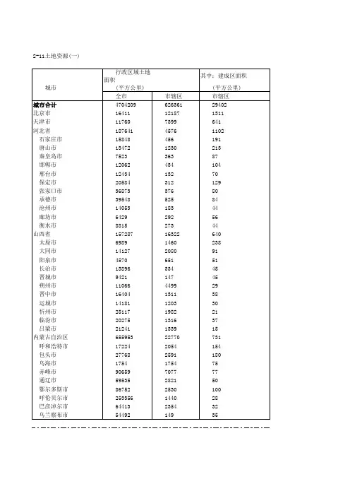 2009年中国城市统计年鉴：土地资源一