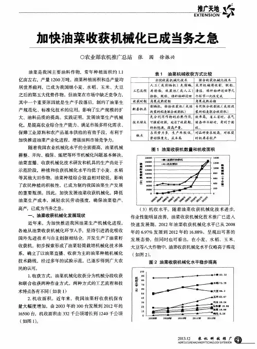 加快油菜收获机械化已成当务之急