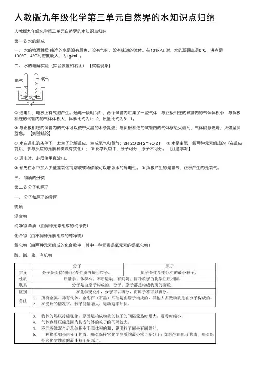 人教版九年级化学第三单元自然界的水知识点归纳