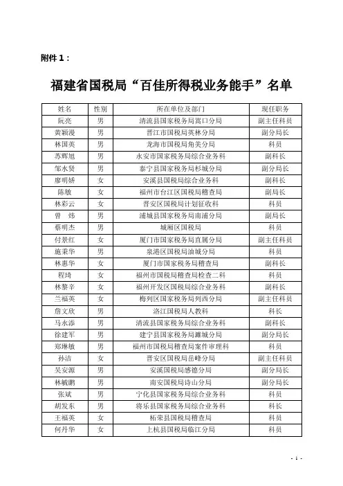 闽国税发〔2009〕168号