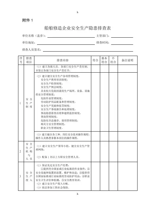 船舶修造企业安全生产隐患排查表