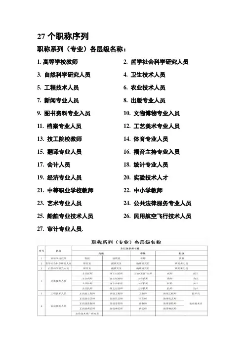 27个职称序列