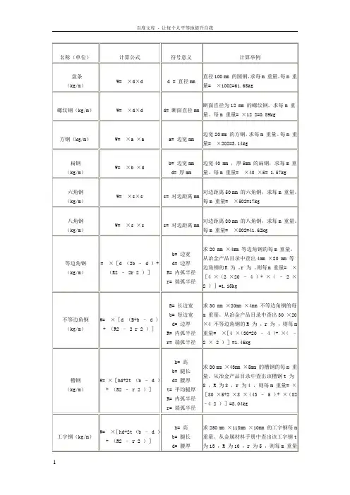 方钢理论重量计算式及重量表