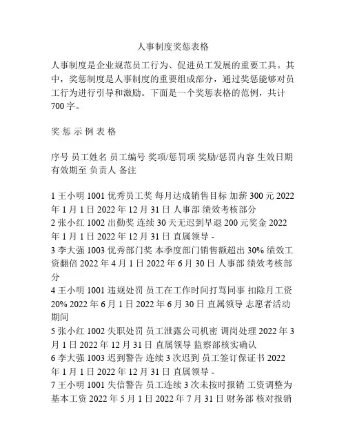 人事制度奖惩表格