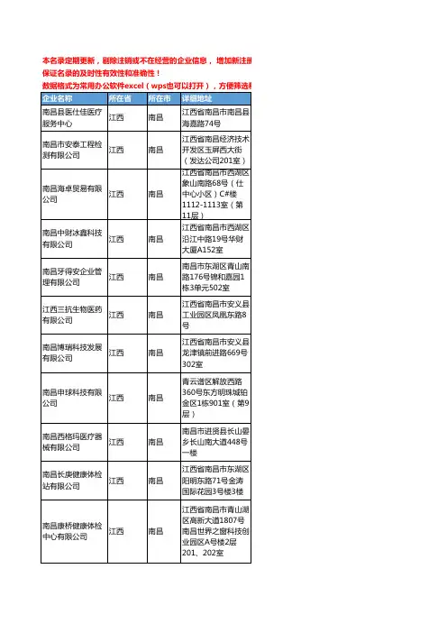 2020新版江西省南昌医疗服务工商企业公司名录名单黄页联系方式大全258家