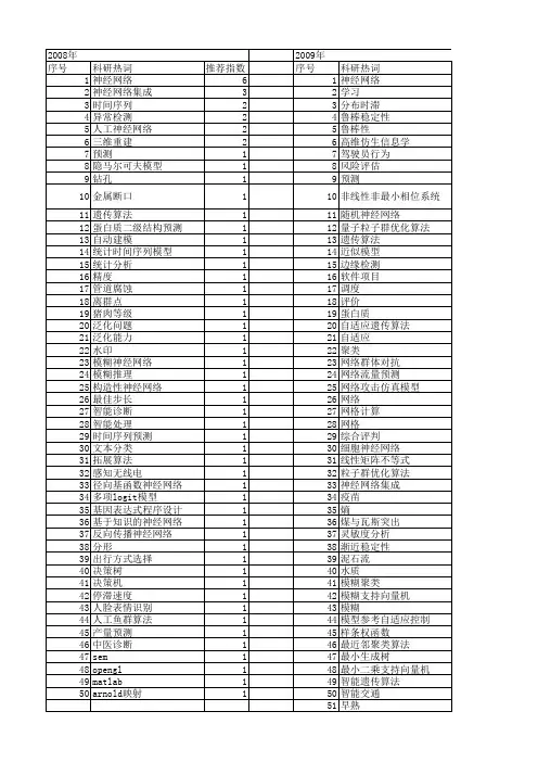 【计算机应用研究】_神经网络模型_期刊发文热词逐年推荐_20140727