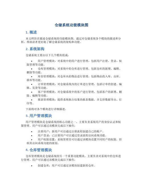 仓储系统功能模块图