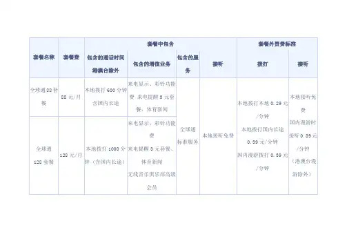 全球通各套餐资费表