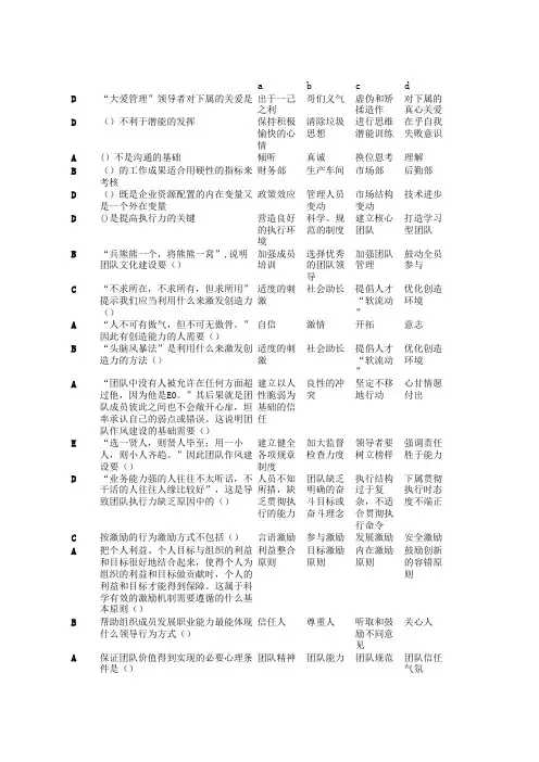2013辽宁专业技术人员团队建设与创新答案大全(及格、保过)