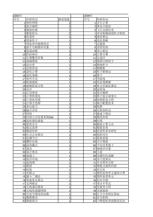 【计算机工程与设计】_数值计算_期刊发文热词逐年推荐_20140726