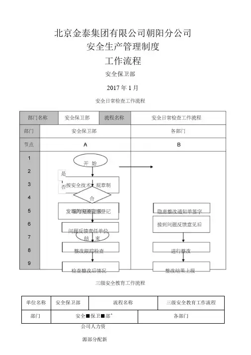 安全管理工作流程图