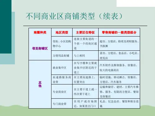 商铺销售培训课程PPT课件