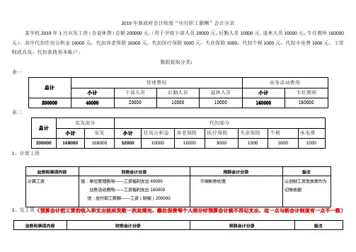 2019年新政府会计制度“应付职工薪酬”会计分录