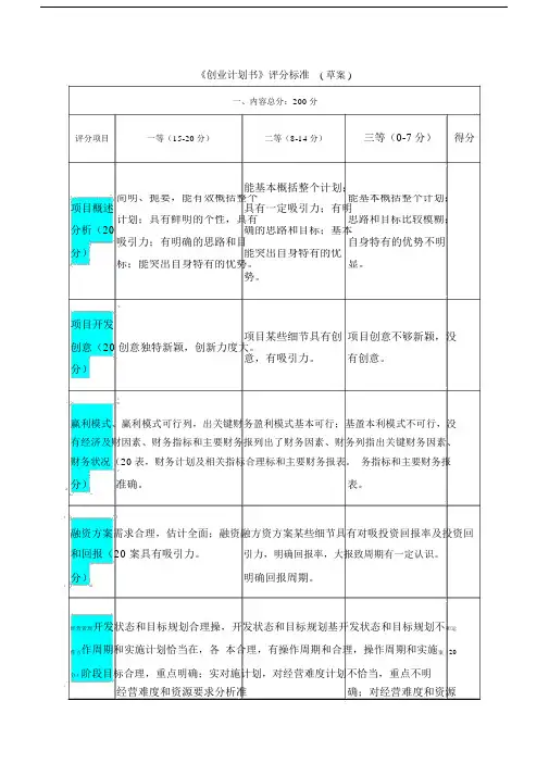 《创业设计计划书》评分标准.docx