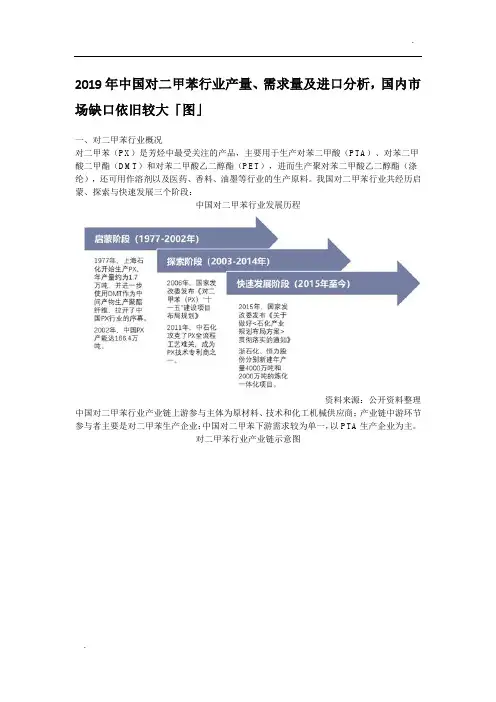 2019年中国对二甲苯行业产量、需求量及进口分析,国内市场缺口依旧较大「图」