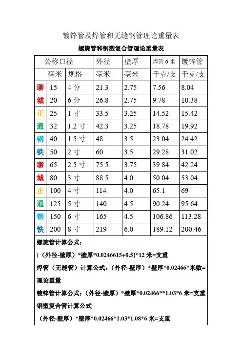无缝钢管,焊管和螺旋管理论重量表