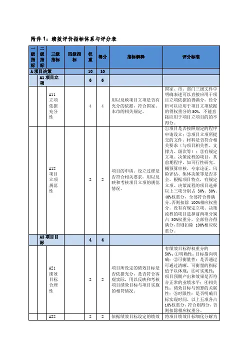 绩效评价指标体系与评分表