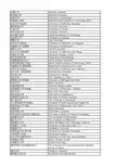 世界排名前500大学(中英对照)