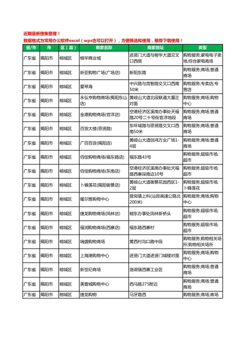 2020新版广东省揭阳市榕城区商场工商企业公司商家名录名单黄页联系方式电话大全38家