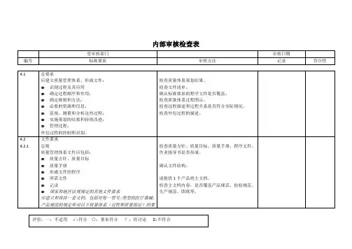ISO13485检查表(参考)