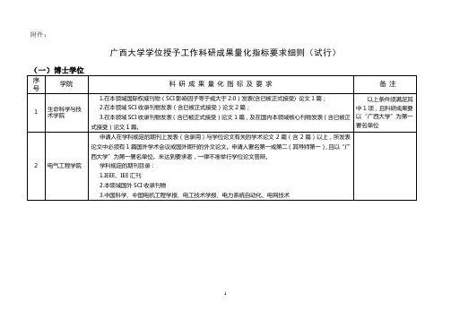 【完整版】广西大学博士毕业条件