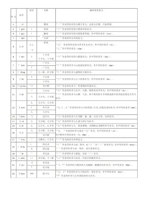 汉字偏旁部首表