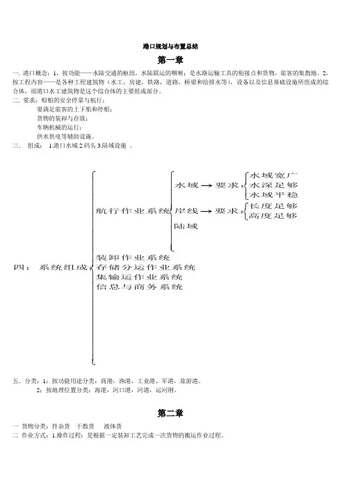 (完整版)港口规划与布置总结
