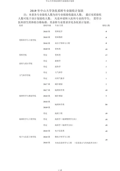 中山大学各院系转专业接收计划表