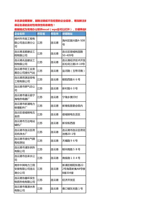 2020新版江苏省连云港煤气工商企业公司名录名单黄页联系方式大全122家