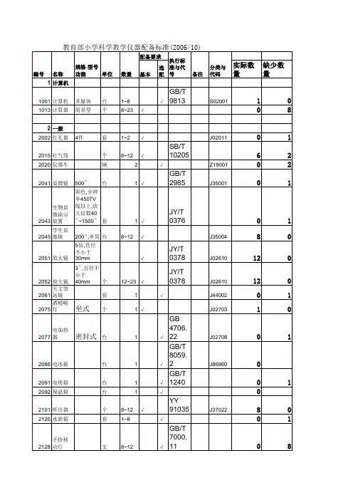 小学科学教学仪器配备标准