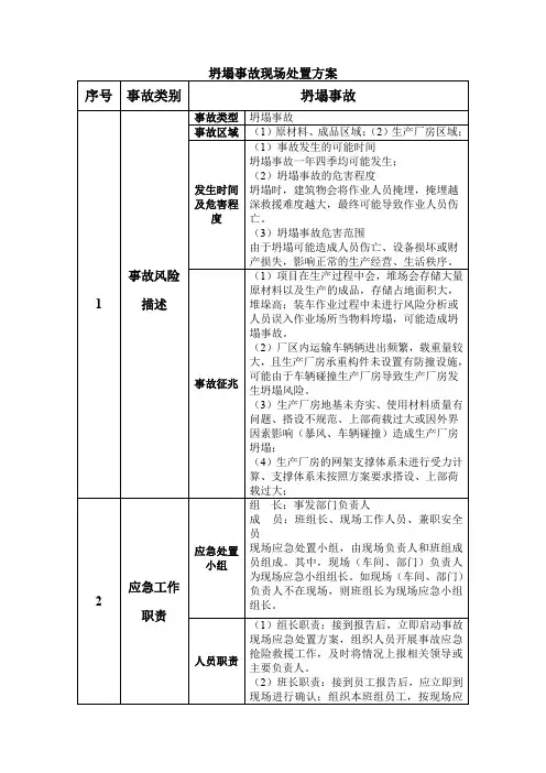 坍塌事故现场处置方案