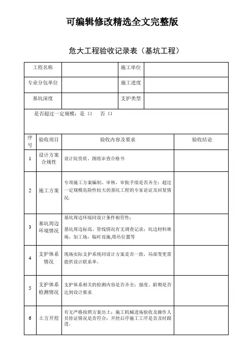 危大工程验收记录表(基坑工程)精选全文