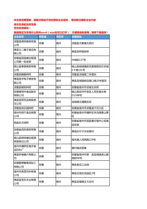2020新版安徽宿州饮料企业公司名录名单黄页联系方式大全86家