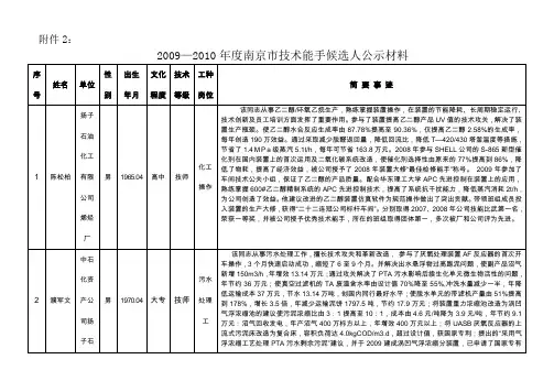 20092010年度南京市技术能手候选人公示材料