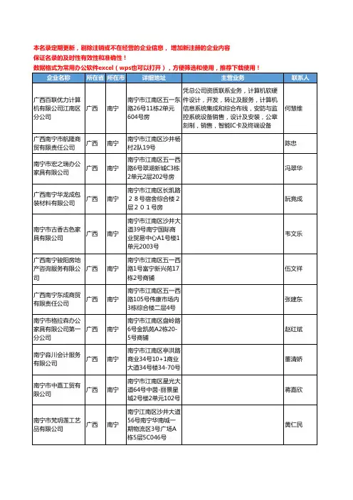 2020新版广西省南宁办公耗材工商企业公司名录名单黄页联系方式大全564家