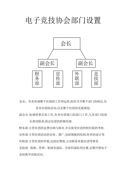 电子竞技协会部门设置