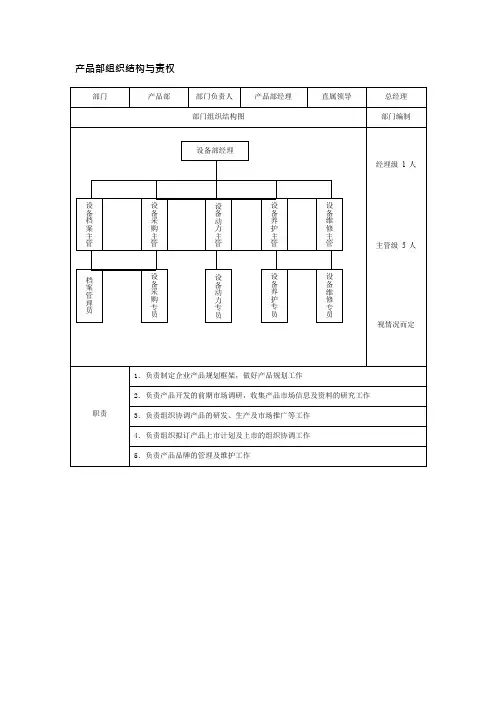 产品部组织结构与责权