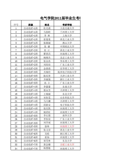 2011届考研统计
