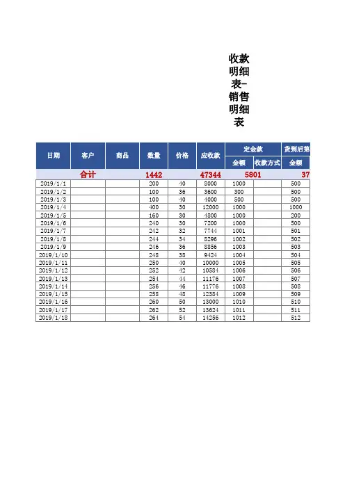 收款明细表-销售明细表